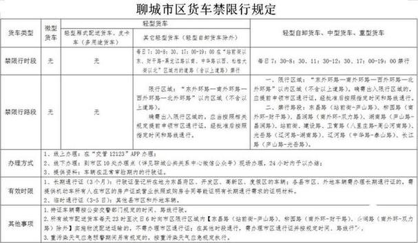 【聊城单双号限行/聊城单排禁行区域及时间】-第6张图片