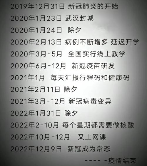 2019疫情开始/2019疫情开始到几几年结束