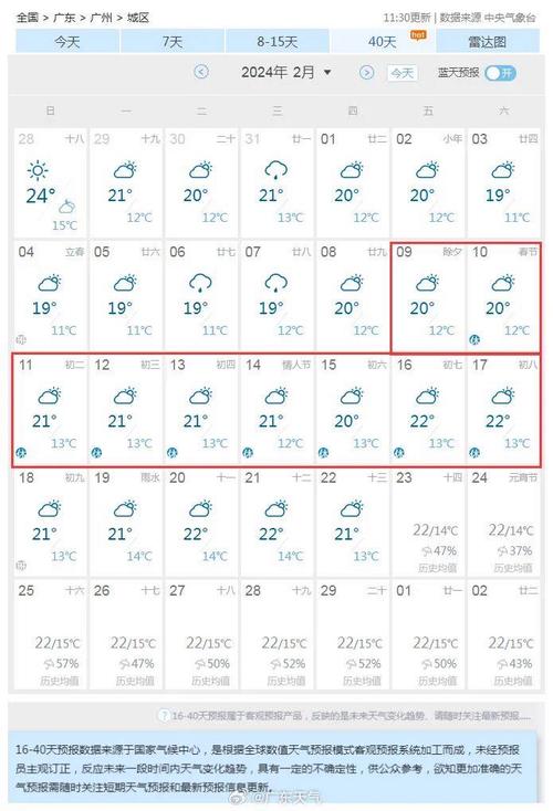 广州天气预报15天，广州天气预报15天穿衣指南