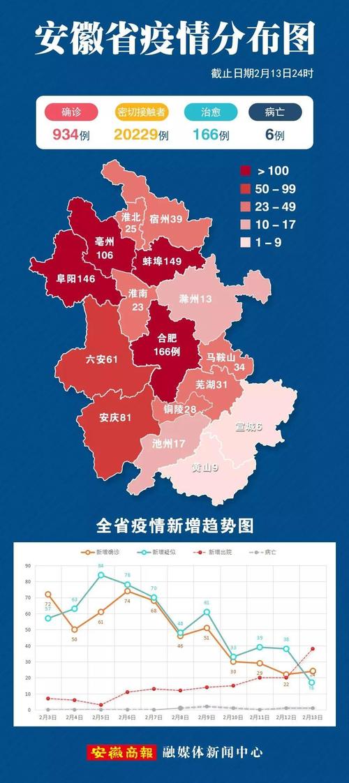 安徽9号疫情-安徽确诊9例