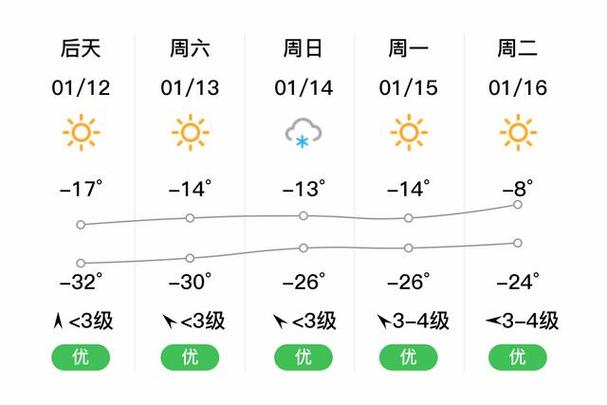 【伊春天气/伊春天气预报】-第4张图片