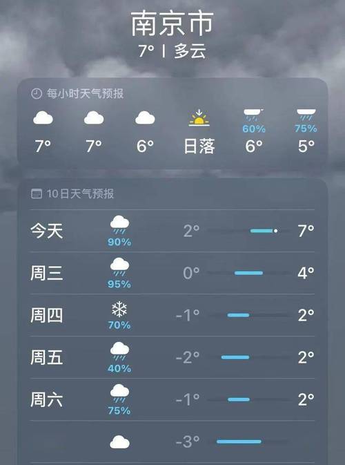 近日天气情况-徐州近日天气情况