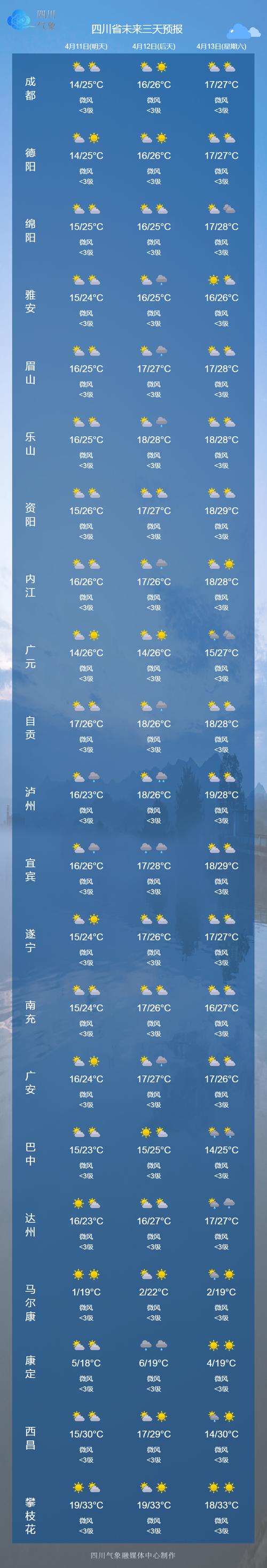 近日天气情况-徐州近日天气情况-第3张图片