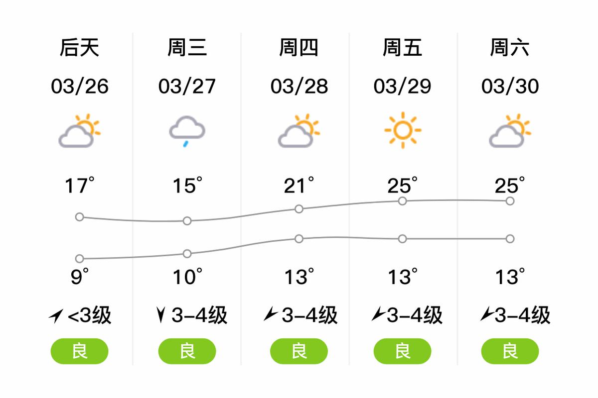 近日天气情况-徐州近日天气情况-第4张图片