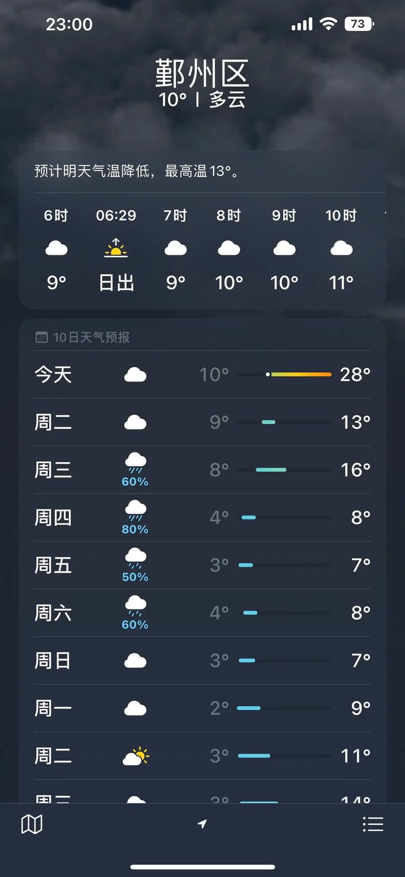 近日天气情况-徐州近日天气情况-第9张图片