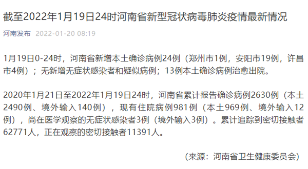 【2021年1月石家庄疫情/2021年1月石家庄疫情确诊人数】-第4张图片 【2021年1月石家庄疫情/2021年1月石家庄疫情确诊人数】-第4张图片