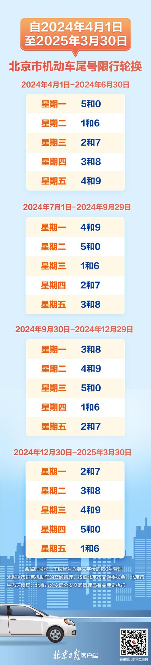 【北京限行国庆/国庆假期北京限行】