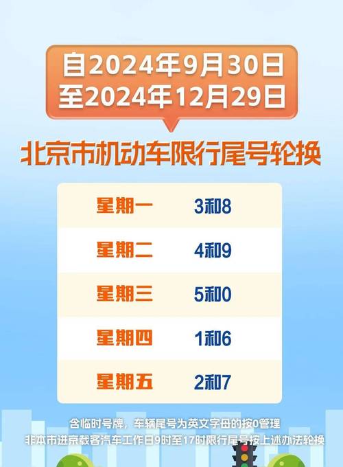 【北京限行国庆/国庆假期北京限行】-第9张图片 【北京限行国庆/国庆假期北京限行】-第9张图片