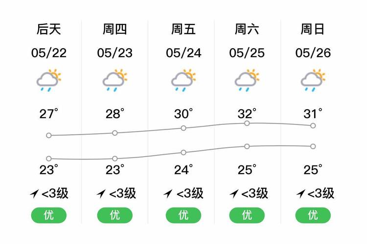 【清远天气预报/清远天气预报今明后三天】-第2张图片