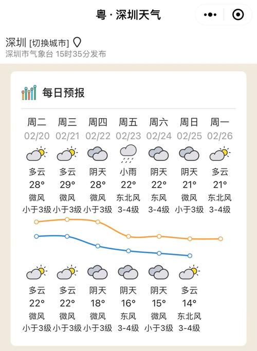 【清远天气预报/清远天气预报今明后三天】-第3张图片