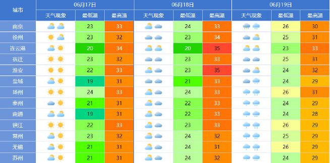 淮北天气预报一周/天气预报淮北天气预报-第6张图片
