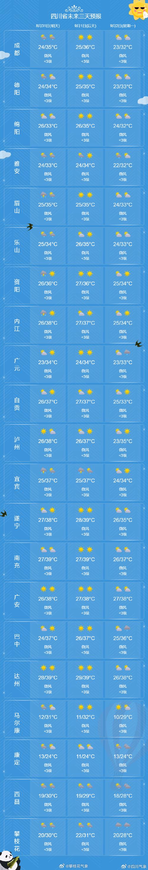 关于“德阳天气预报一周”你可能想知道-第3张图片 关于“德阳天气预报一周”你可能想知道-第3张图片