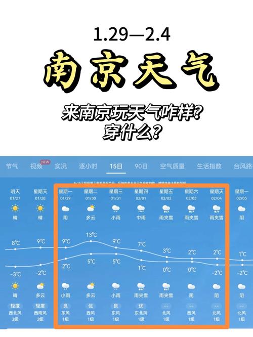 关于“德阳天气预报一周”你可能想知道-第4张图片 关于“德阳天气预报一周”你可能想知道-第4张图片
