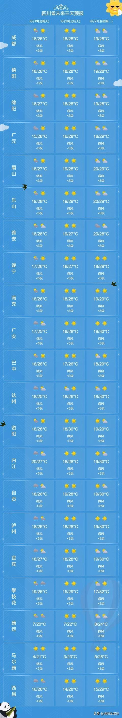 关于“德阳天气预报一周”你可能想知道-第6张图片 关于“德阳天气预报一周”你可能想知道-第6张图片