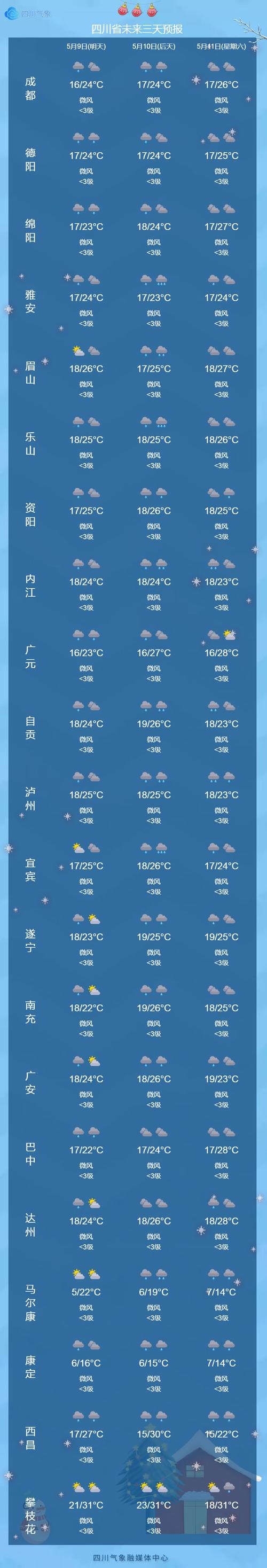 巴中天气/巴中天气预报15天最新