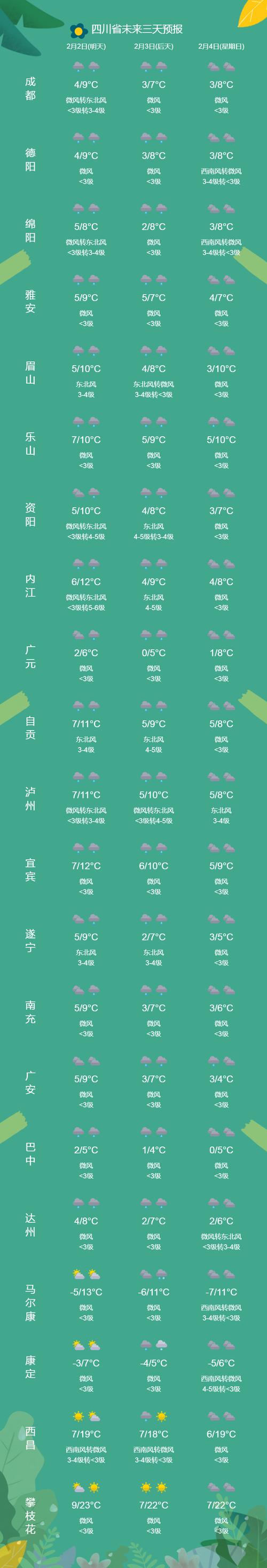 巴中天气/巴中天气预报15天最新-第2张图片 巴中天气/巴中天气预报15天最新-第2张图片