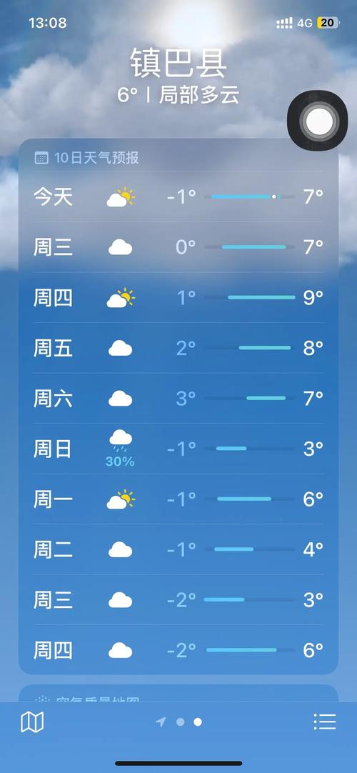 巴中天气/巴中天气预报15天最新-第3张图片 巴中天气/巴中天气预报15天最新-第3张图片
