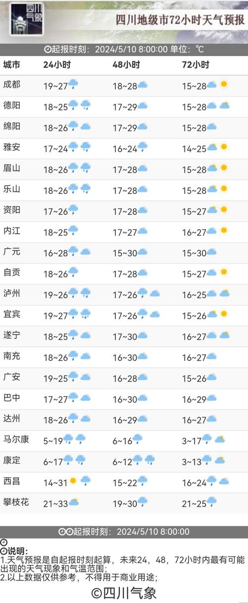 巴中天气/巴中天气预报15天最新-第4张图片 巴中天气/巴中天气预报15天最新-第4张图片