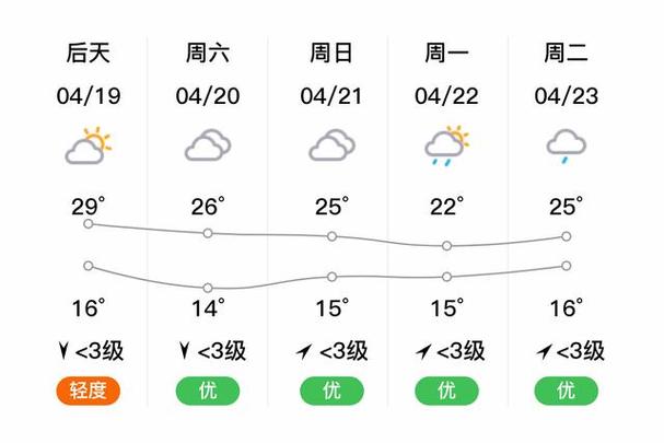 巴中天气/巴中天气预报15天最新-第8张图片 巴中天气/巴中天气预报15天最新-第8张图片