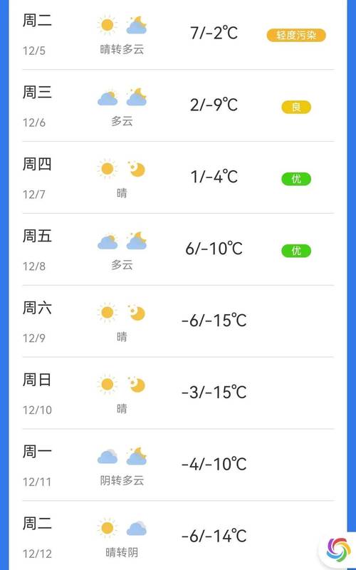 本溪市天气预报-明天本溪市天气预报-第5张图片 本溪市天气预报-明天本溪市天气预报-第5张图片