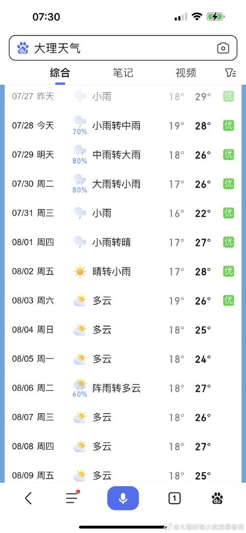 红河天气,红河天气预报15天查询结果-第7张图片 红河天气,红河天气预报15天查询结果-第7张图片