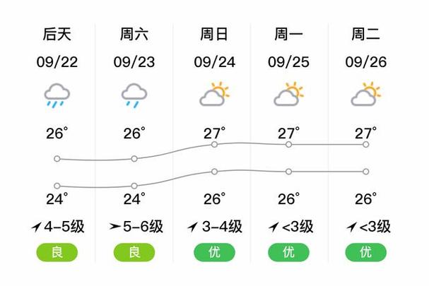 舟山天气预报/舟山天气预报7天查询-第6张图片 舟山天气预报/舟山天气预报7天查询-第6张图片