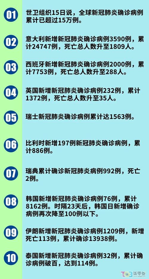 2023年6月疫情消失/2023年的疫情-第8张图片 2023年6月疫情消失/2023年的疫情-第8张图片