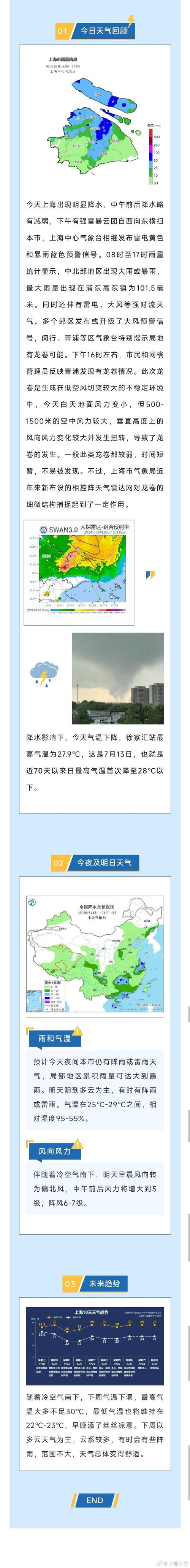 关于“上海嘉定天气预报”你可能想知道-第8张图片 关于“上海嘉定天气预报”你可能想知道-第8张图片