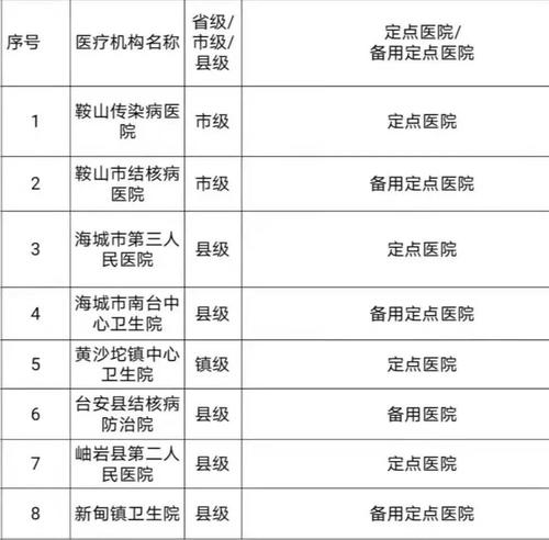 鞍山疫情防控-鞍山疫情防控企业捐款300万-第3张图片