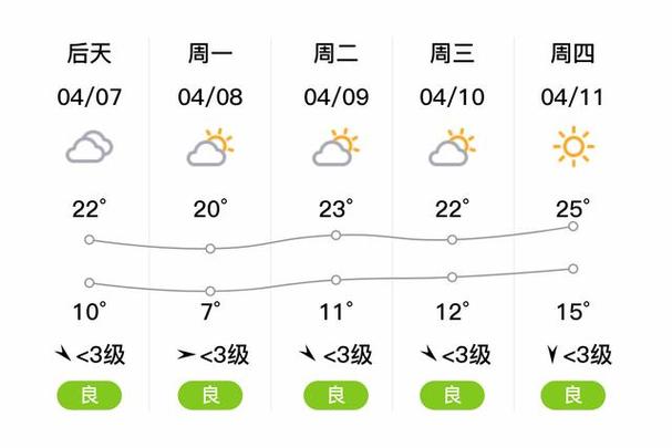 【丰城天气/丰城今年会不会下雪】-第8张图片