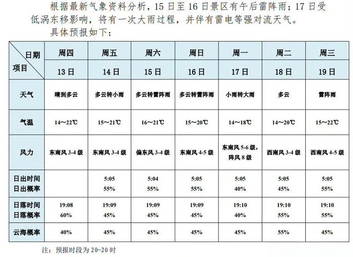 关于“安徽黄山天气预报一周”你可能想知道-第8张图片