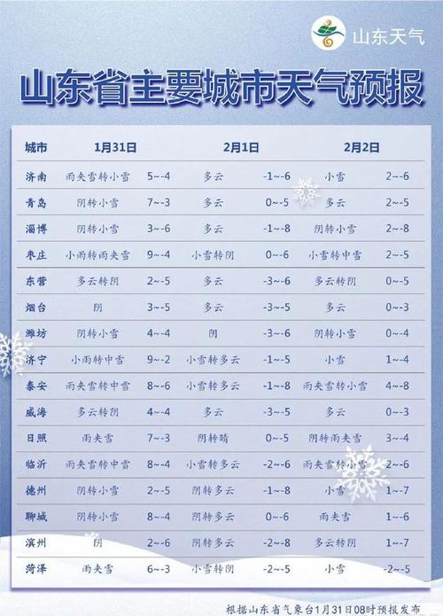 济宁一周天气预报,济宁一周天气预报15天查询嘉祥一周天气预报-第3张图片 济宁一周天气预报,济宁一周天气预报15天查询嘉祥一周天气预报-第3张图片