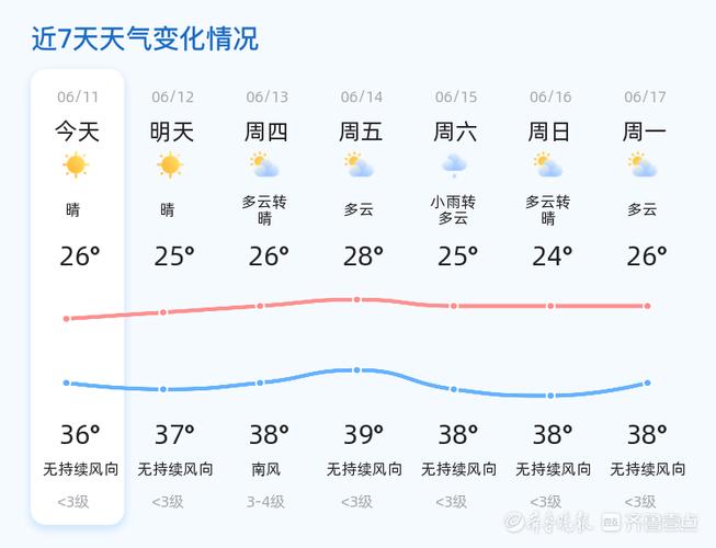 济宁一周天气预报,济宁一周天气预报15天查询嘉祥一周天气预报-第4张图片 济宁一周天气预报,济宁一周天气预报15天查询嘉祥一周天气预报-第4张图片
