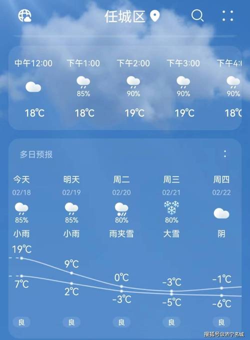 济宁一周天气预报,济宁一周天气预报15天查询嘉祥一周天气预报-第6张图片 济宁一周天气预报,济宁一周天气预报15天查询嘉祥一周天气预报-第6张图片