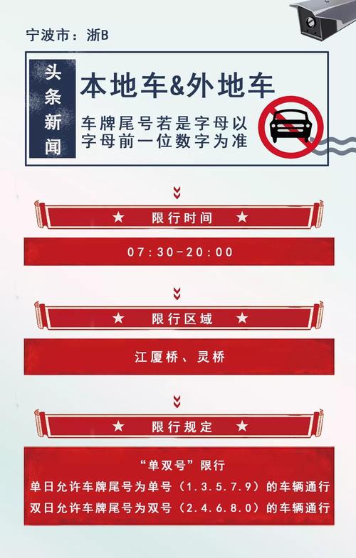 【宁波车牌限行/宁波车牌限行规定详解】-第3张图片
