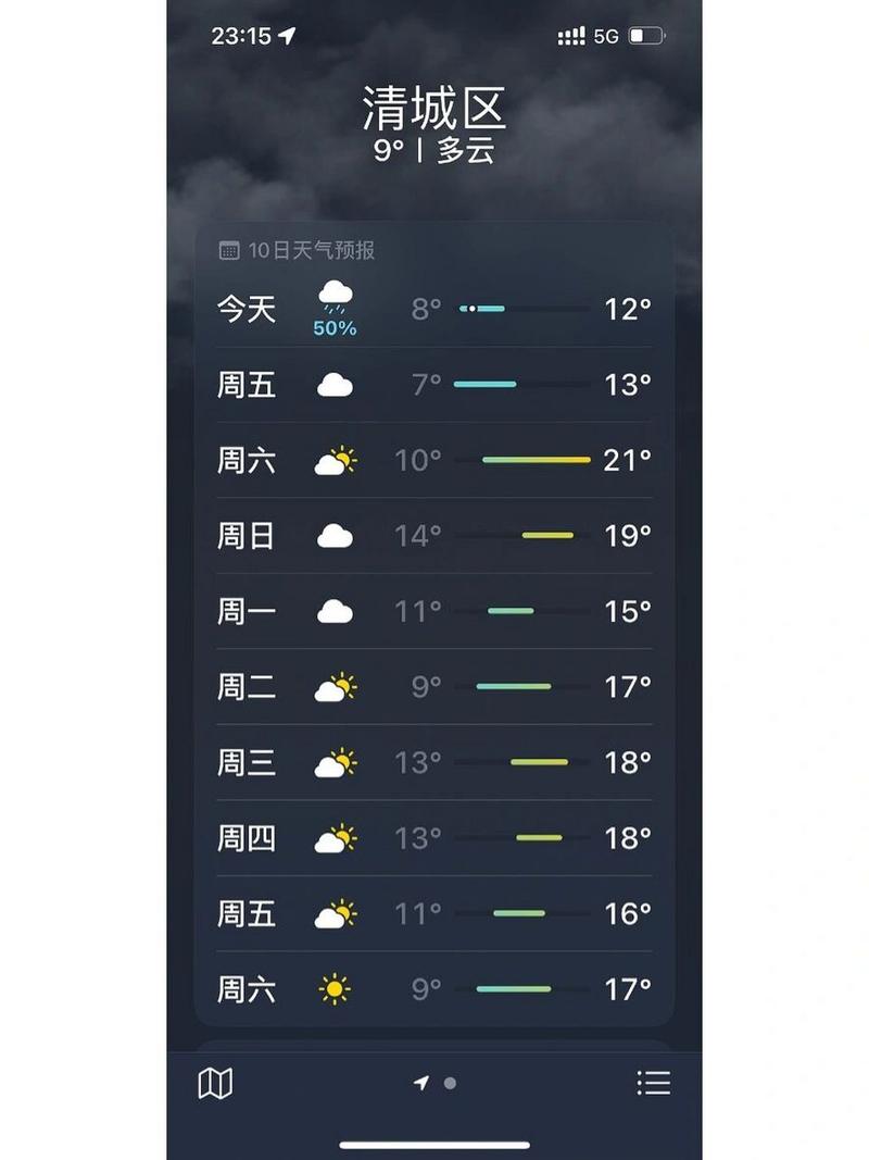 【清远天气/清远天气预告一周查询】
