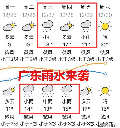 【清远天气/清远天气预告一周查询】-第3张图片 【清远天气/清远天气预告一周查询】-第3张图片