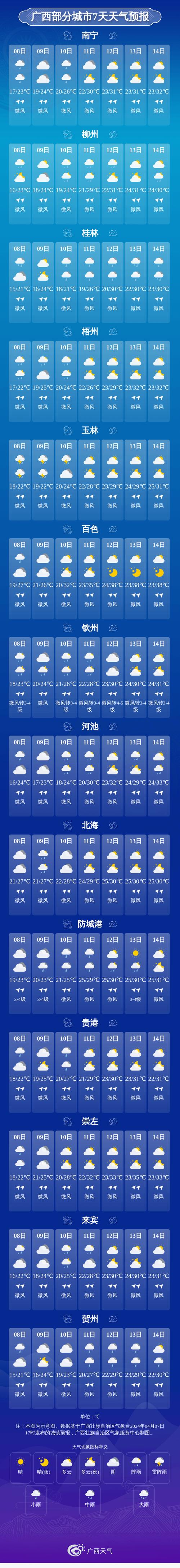 阳朔天气预报-阳朔天气预报未来三天-第2张图片