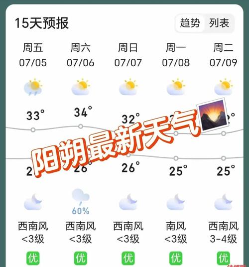 阳朔天气预报-阳朔天气预报未来三天-第5张图片