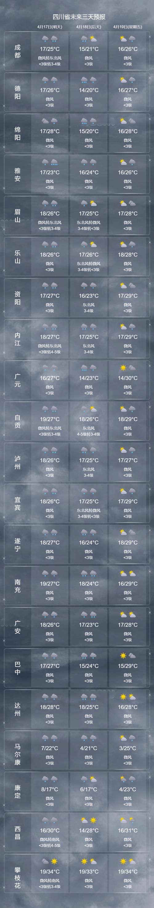 阳朔天气预报-阳朔天气预报未来三天-第7张图片