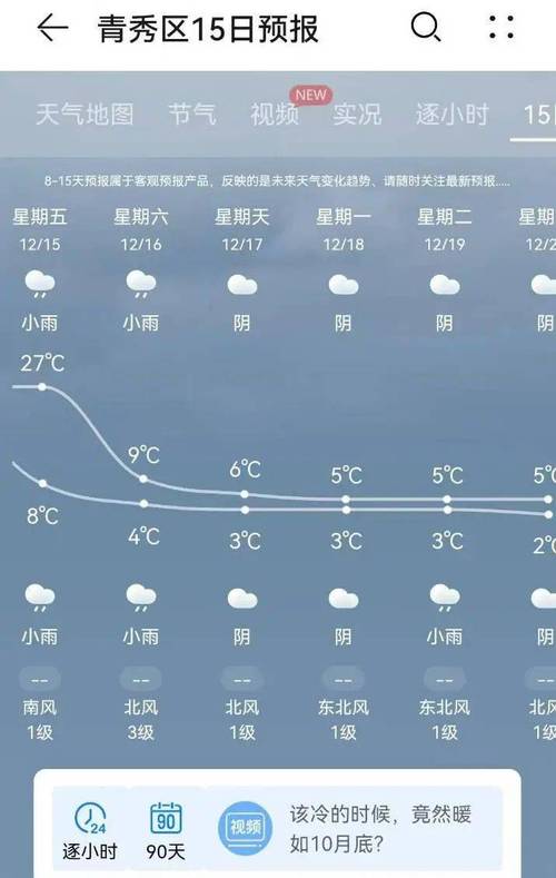 【商州天气预报/洛南天气预报】-第5张图片 【商州天气预报/洛南天气预报】-第5张图片