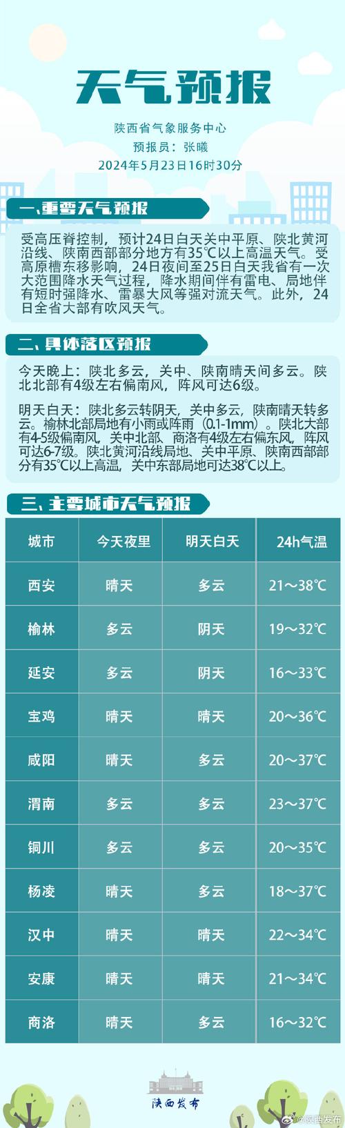 【商州天气预报/洛南天气预报】-第6张图片 【商州天气预报/洛南天气预报】-第6张图片