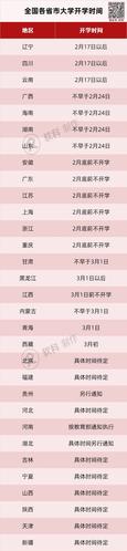 安徽疫情何时开学/安徽是否正常开学-第3张图片 安徽疫情何时开学/安徽是否正常开学-第3张图片