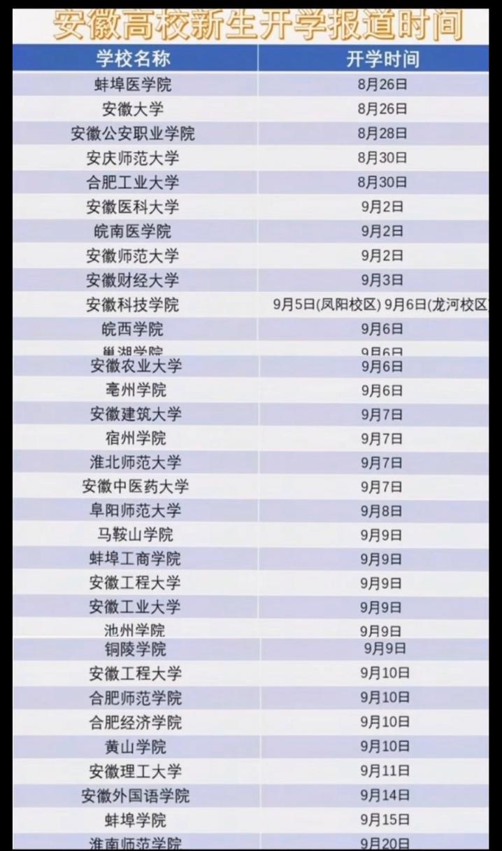 安徽疫情何时开学/安徽是否正常开学-第5张图片 安徽疫情何时开学/安徽是否正常开学-第5张图片