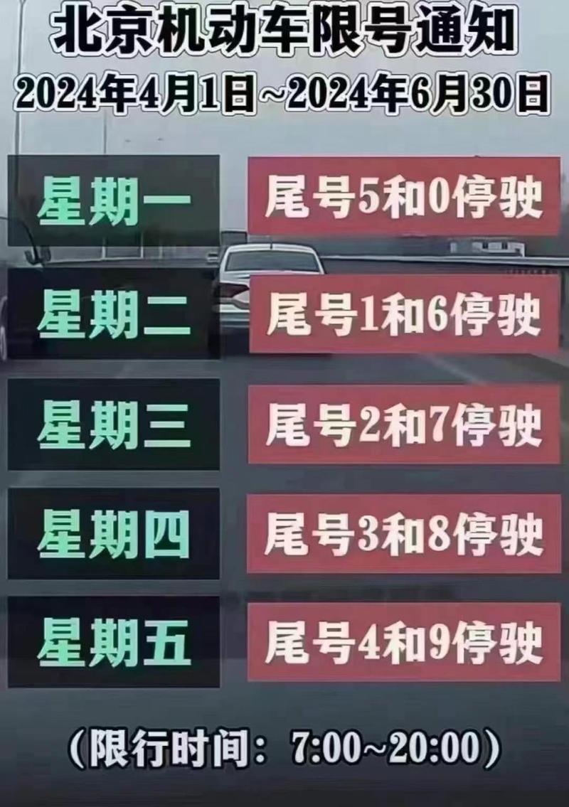 关于“北京车辆尾号限行”你可能想知道