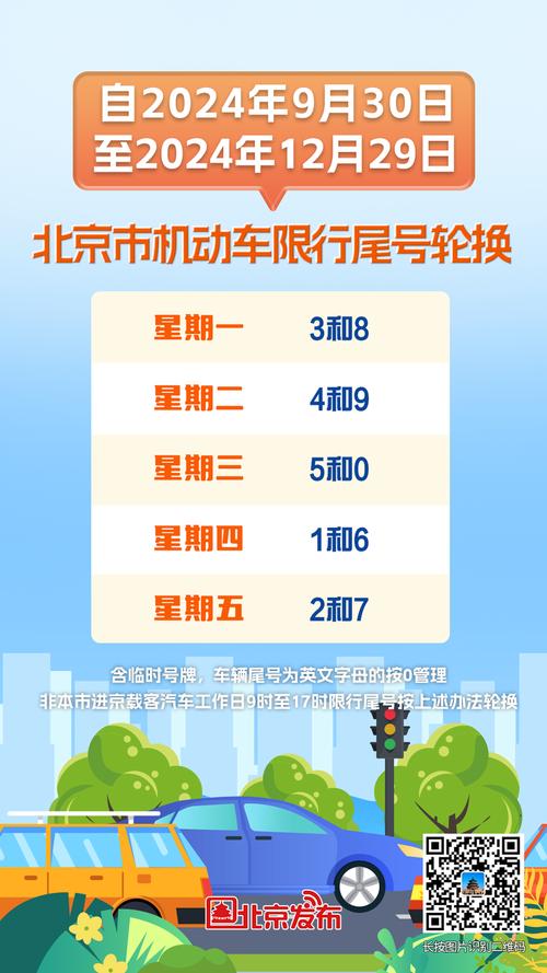 关于“北京车辆尾号限行”你可能想知道-第2张图片 关于“北京车辆尾号限行”你可能想知道-第2张图片