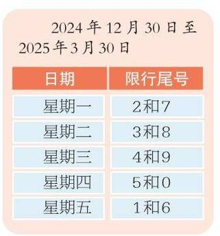 关于“北京车辆尾号限行”你可能想知道-第4张图片 关于“北京车辆尾号限行”你可能想知道-第4张图片