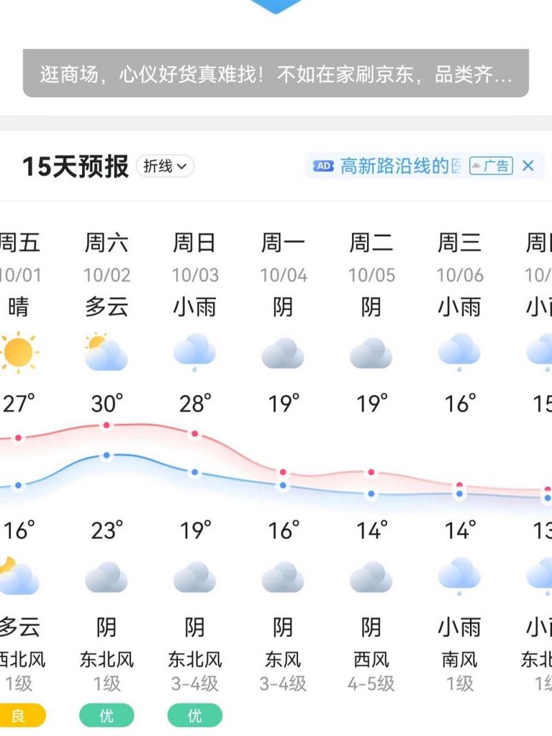 【咸阳天气预报一周/咸阳天气预报一周7天查询结果】-第9张图片 【咸阳天气预报一周/咸阳天气预报一周7天查询结果】-第9张图片