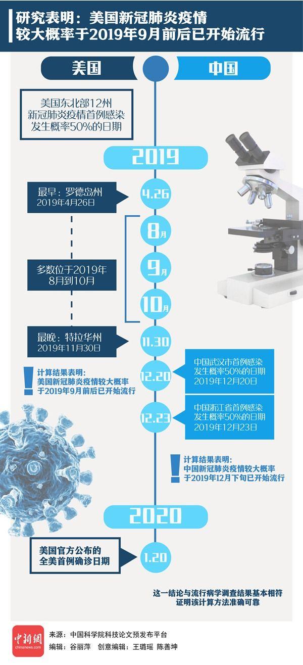 疫情的由来-疫情的由来简介-第3张图片