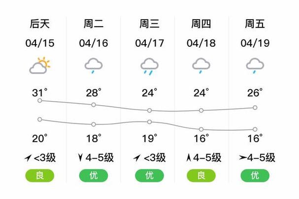 金华天气预报一周-金华天气预报一周7天查询结果-第2张图片 金华天气预报一周-金华天气预报一周7天查询结果-第2张图片